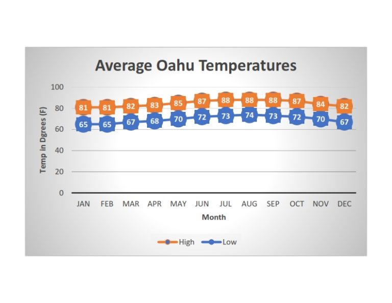 Honolulu Weather October 2025 Jenni Leanna
