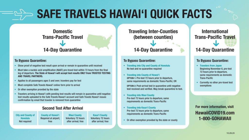 Safe Travels Hawaii Quick Facts