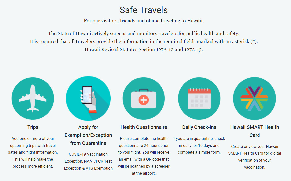 Hawaii Safe Travels Infographic